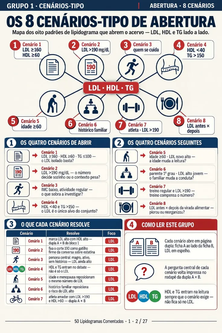 Página 2 de +50 Lipidogramas Reais Comentados Lado a Lado (de 27)