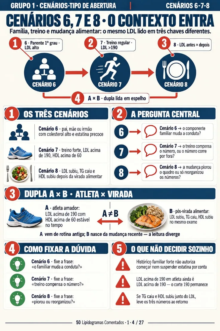 Página 4 de +50 Lipidogramas Reais Comentados Lado a Lado (de 27)