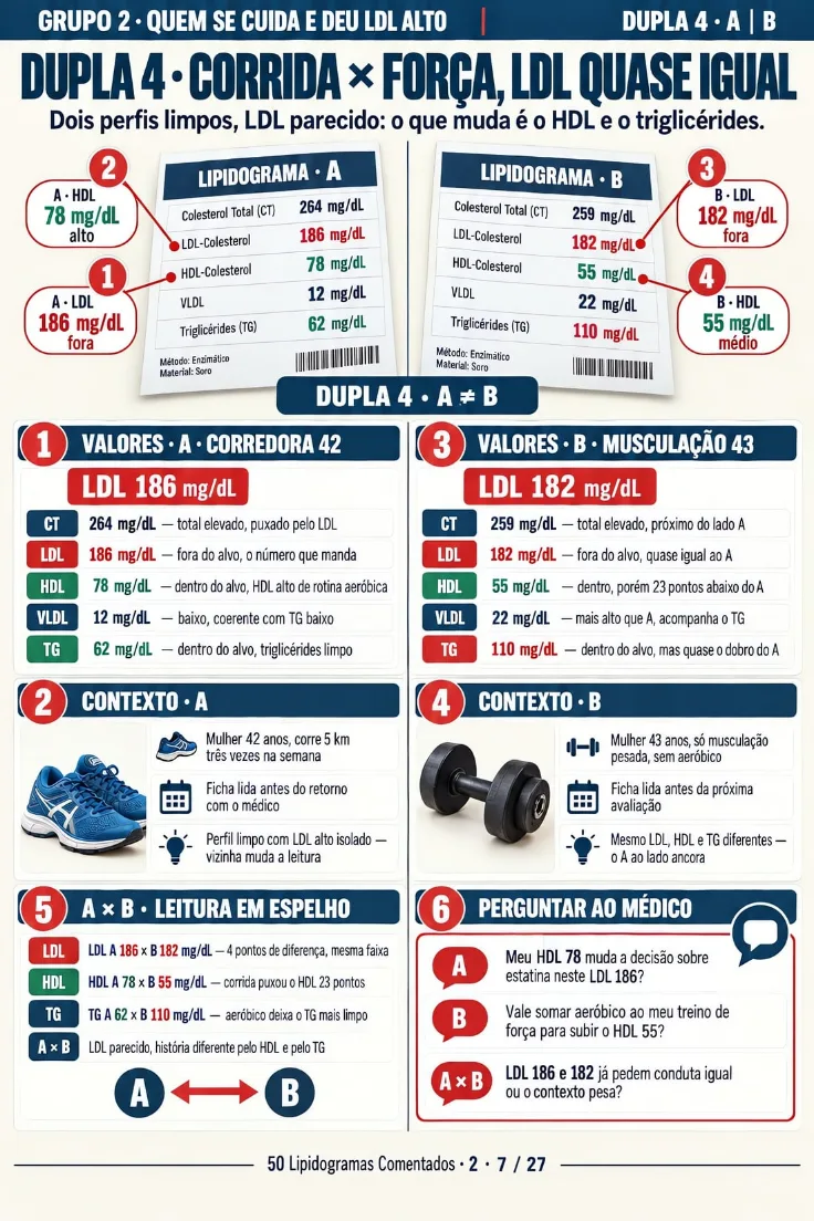 Página 7 de +50 Lipidogramas Reais Comentados Lado a Lado (de 27)