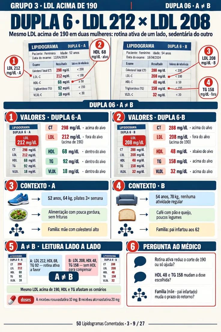 Página 9 de +50 Lipidogramas Reais Comentados Lado a Lado (de 27)