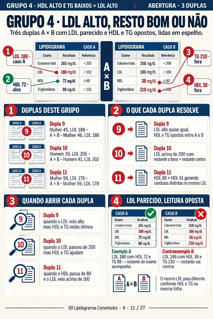Página 11 de +50 Lipidogramas Reais Comentados Lado a Lado (de 27)