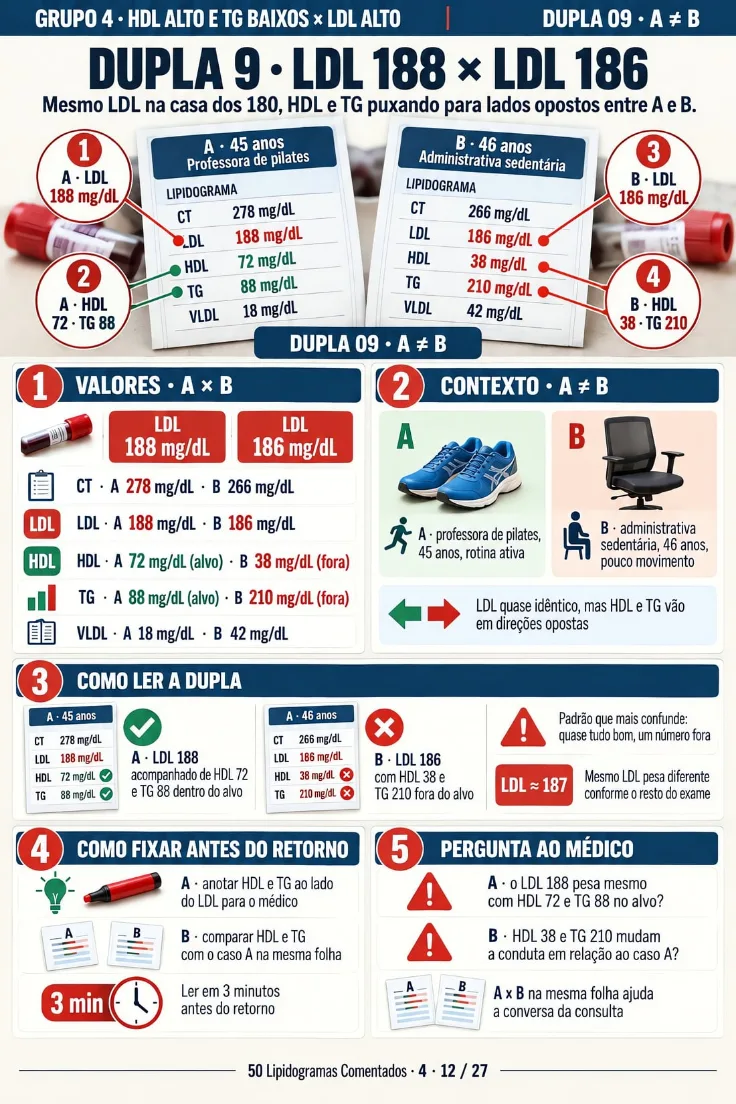 Página 12 de +50 Lipidogramas Reais Comentados Lado a Lado (de 27)
