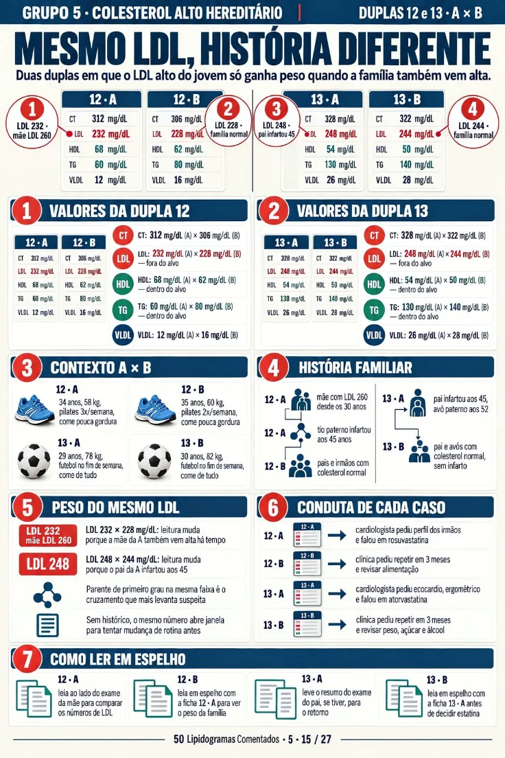 Página 15 de +50 Lipidogramas Reais Comentados Lado a Lado (de 27)