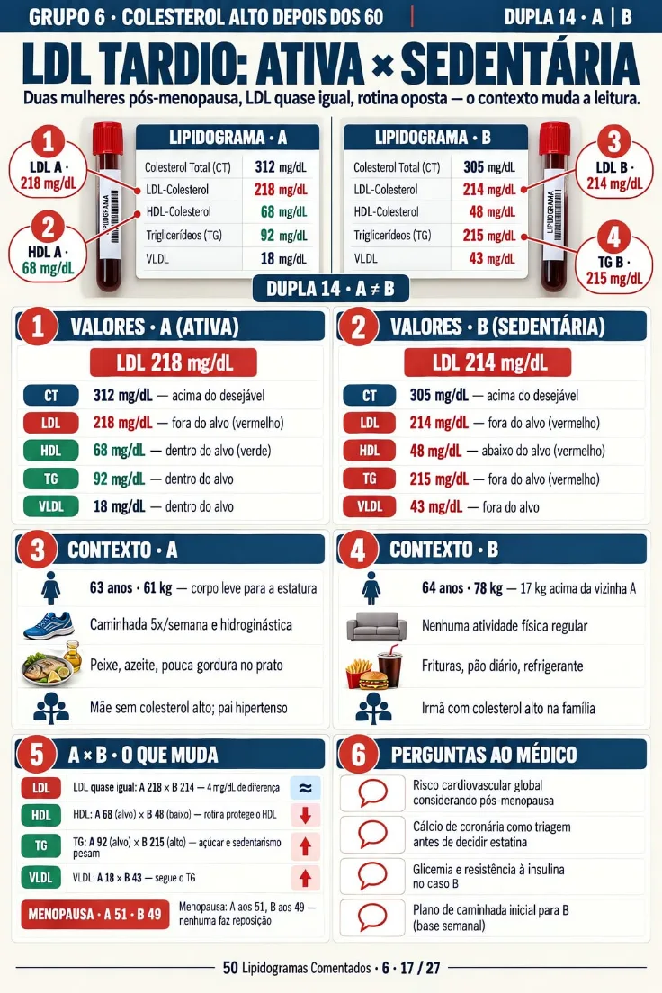 Página 17 de +50 Lipidogramas Reais Comentados Lado a Lado (de 27)